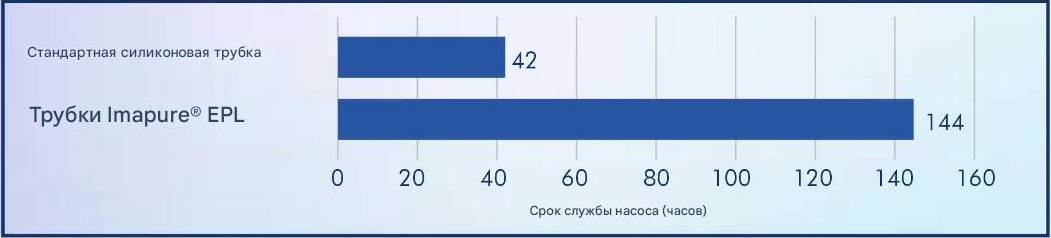 imapure EPL