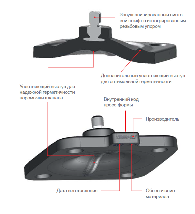 Конструкция мембраны из EPDM Конструкция мембраны из EPDM